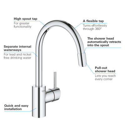 Grohe Concetto Tek Kumandalı Eviye Bataryası - 32663003 - 3