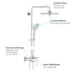 Grohe Duvara Monte Tek Kumandalı Bataryalı Duş Sistemi - 27473001 - 3