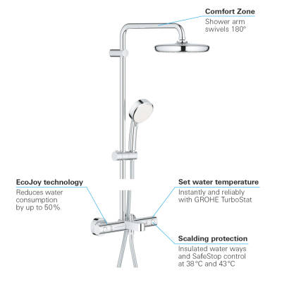 Grohe Duvara Monte Termostatik Banyo Bataryalı Duş Sistemi - 26223001 - 3