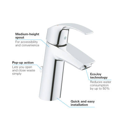 Grohe Eurosmart Tek Kumandalı Lavabo Bataryası M-Boyut - 23322001 - 3