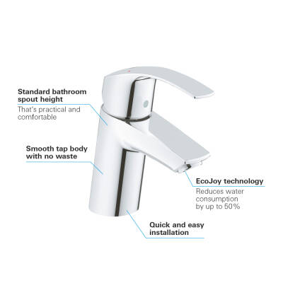 Grohe Eurosmart Tek Kumandalı Lavabo Bataryası S-Boyut - 32467002 - 3