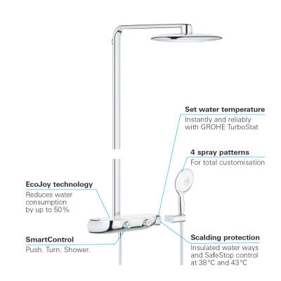 Grohe Rainshower System Smartcontrol Mono 360 Duvara Monte Termostatik Bataryalı Duş Sistemi - 26361000 - 3