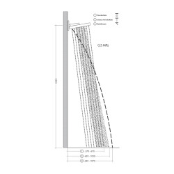 HansGrohe Rainfinity Tepe Duşu 360 3Jet, Duvar Bağlantısı İle - 26234340 - 2